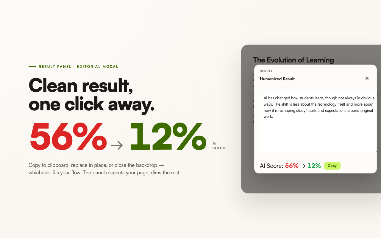 Result panel modal — a dimmed backdrop overlays the host page while a card shows the humanized text, the score delta, and a Copy to clipboard CTA